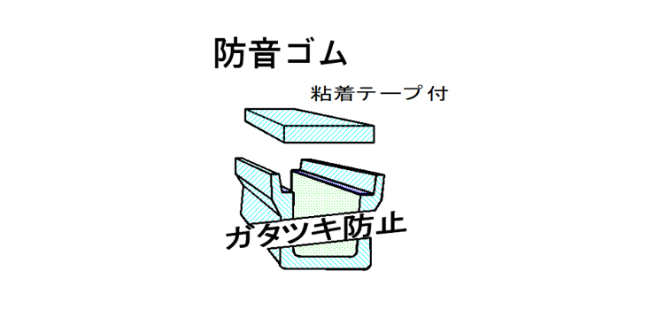 側溝のガタツキをイメージ