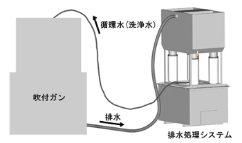 水循環図