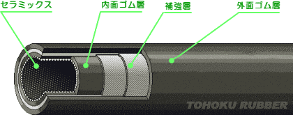 断面図