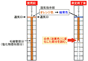 特長図