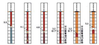 測定結果例