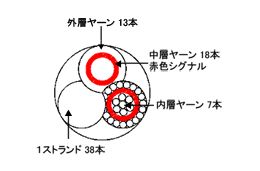 断面図