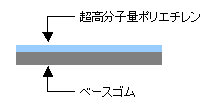 構造図