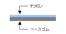 構造図