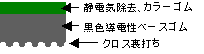 エレリーク2 クロス貼り 構造図