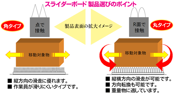 選び方の解説図